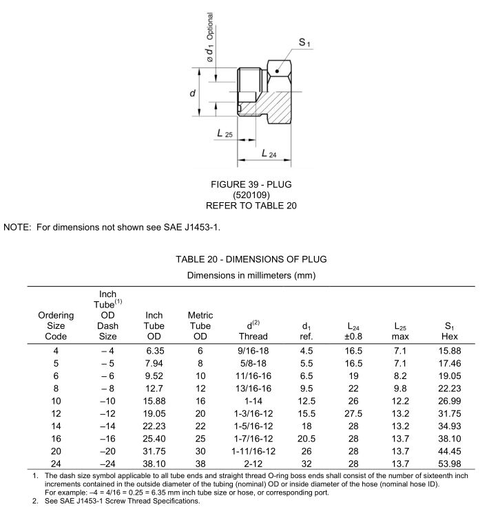 Dimensions Of ORFS Plug SAE 520109