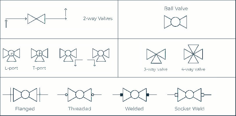 hydraulic schematic symbol ball valve indications