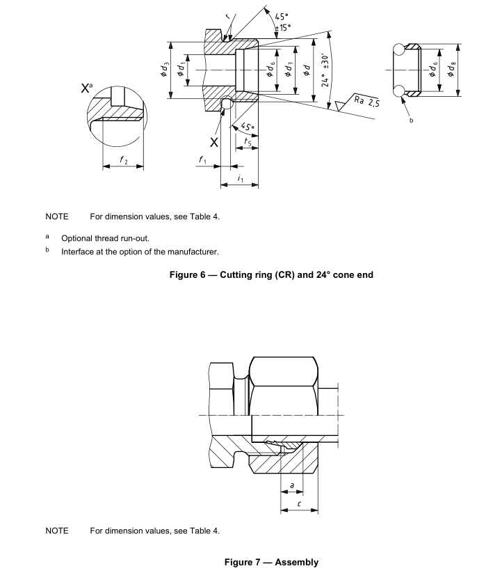 ISO 8434-1 Cutting ring and 24° cone end chart