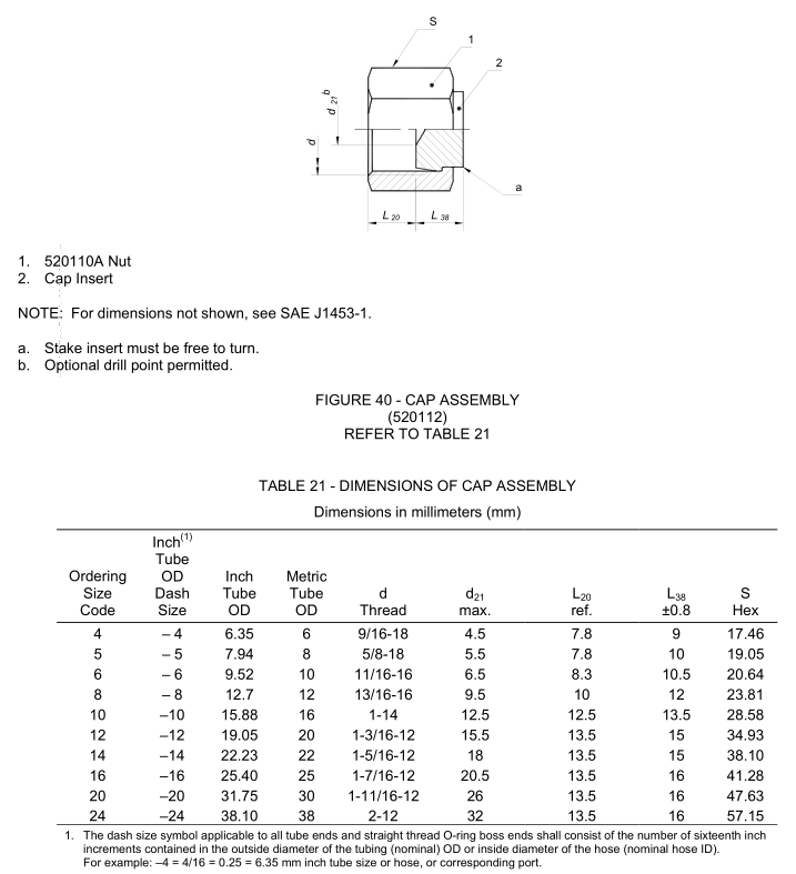 Dimensions Of ORFS Cap SAE 520112