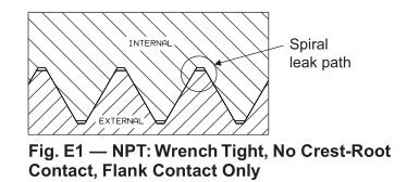 NPT Wrench Tight, No Crest-Root