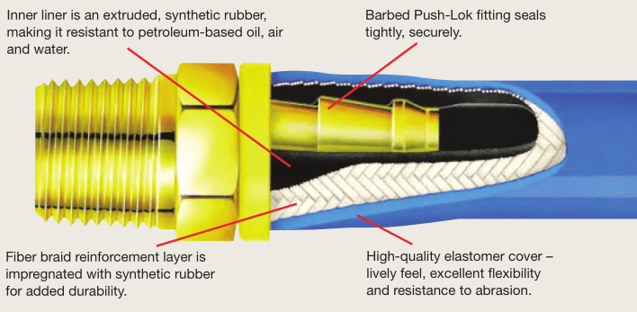 Connection of Push on barbed hose fittings