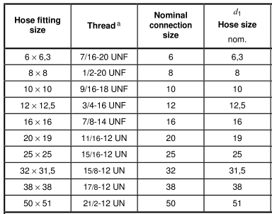 JIC Hose Fittings Size Chart