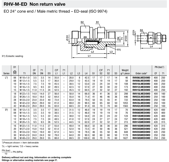 RHV-M-ED Non return valve Parker Dimensions