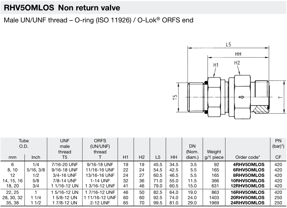 RHV5OMLOS Non return valve dimensions