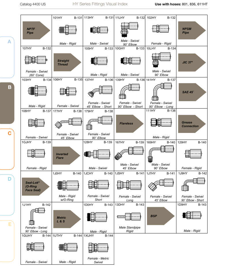 Parker HY Series Fittings Catalog