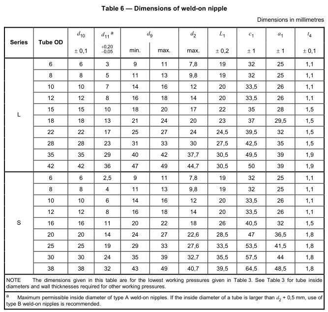 Table 6 — Dimensions of weld-on nipple