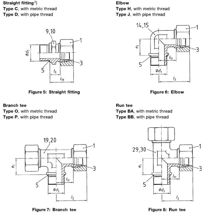 din hydraulic fittings chart of male stud end type A and B