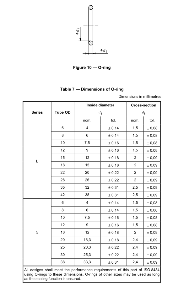 Table 7 — Dimensions of O-ring