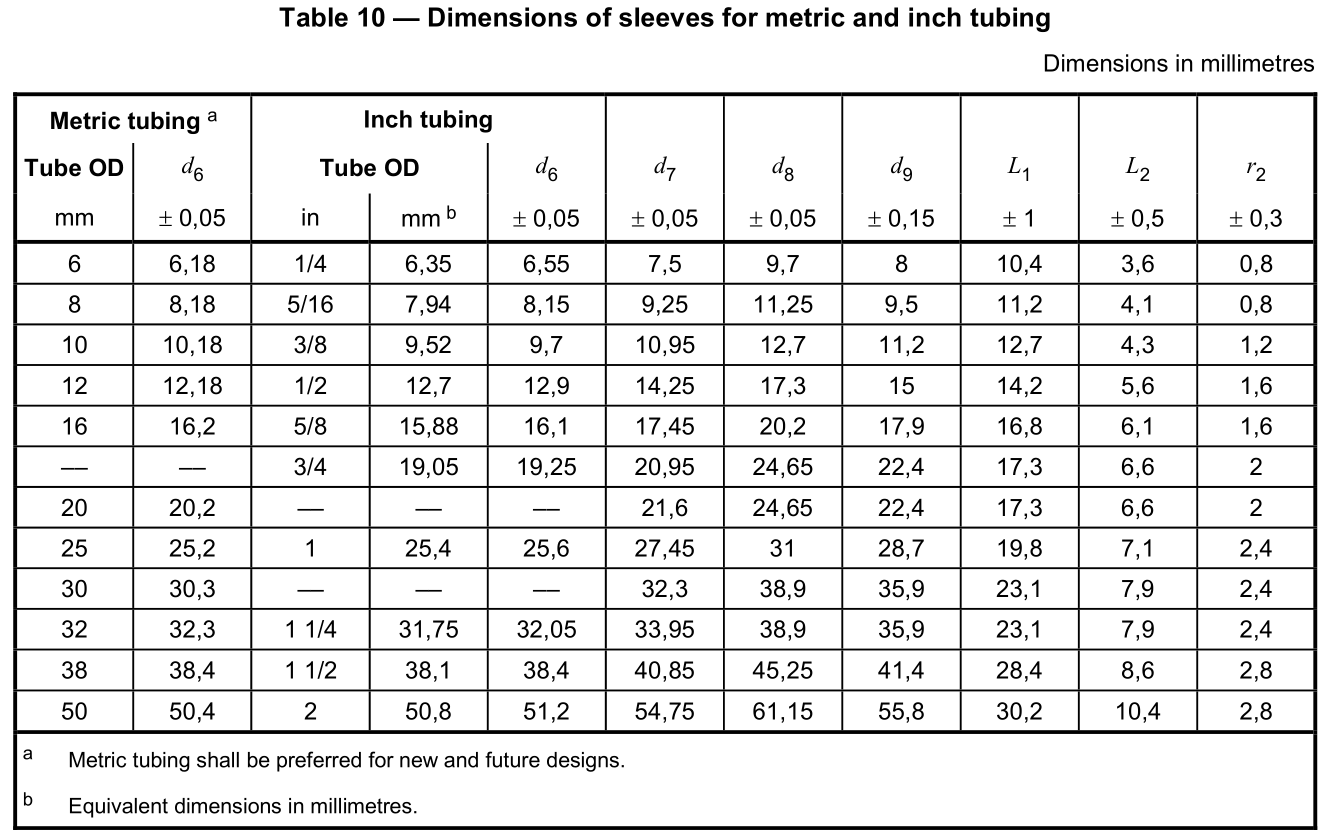 Dimensions of JIC tube sleeves for metric and inch tubing