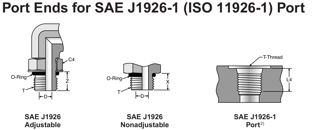 Port Ends for SAE J1926-1 (ISO 11926-1) Port