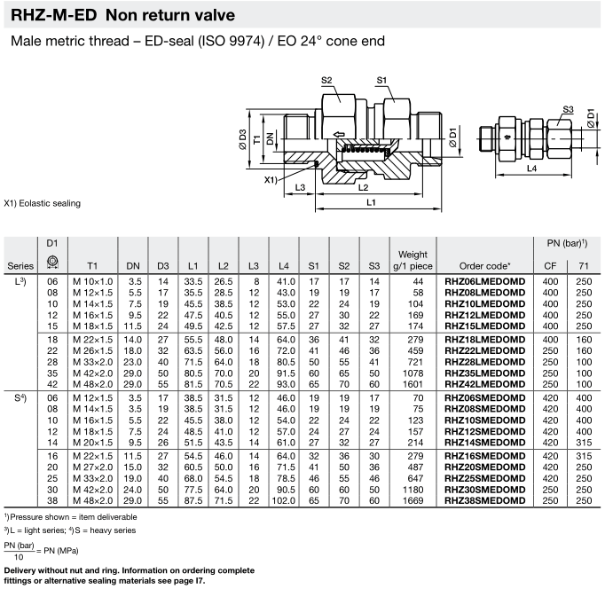 RHZ-M-ED Non return valve Parker Dimension
