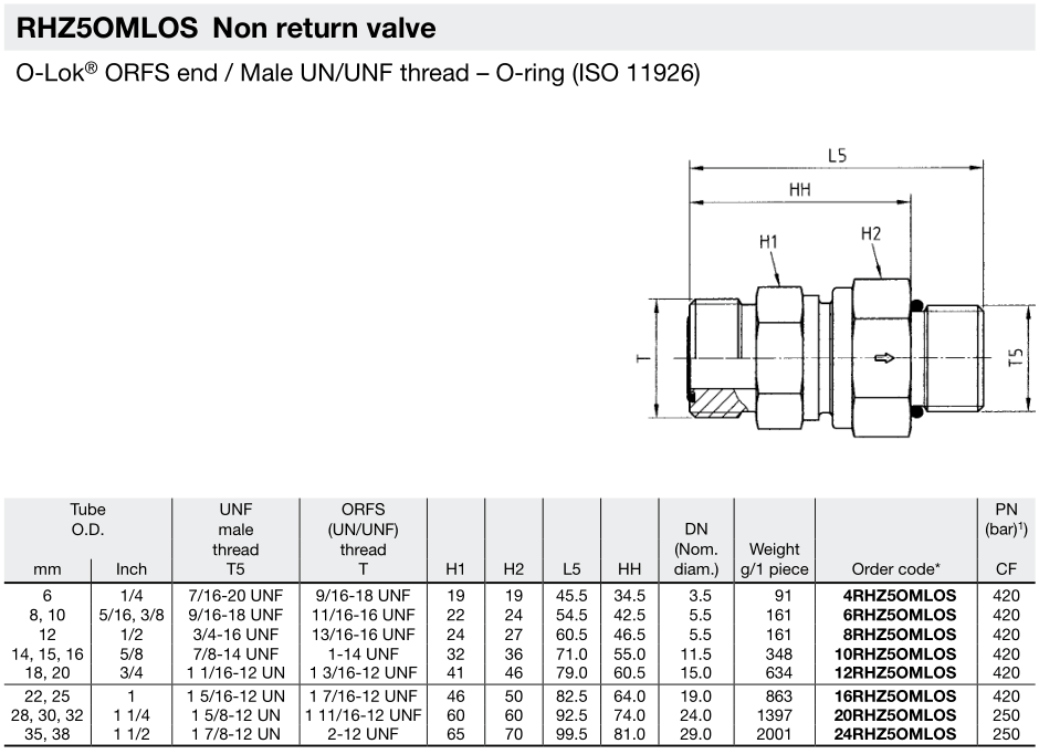 RHZ5OMLOS Non return valve dimensions
