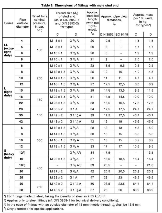din fitting size chart dimensions with male stud end