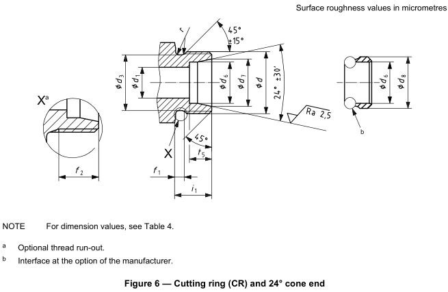Cutting ring (CR) and 24° cone end