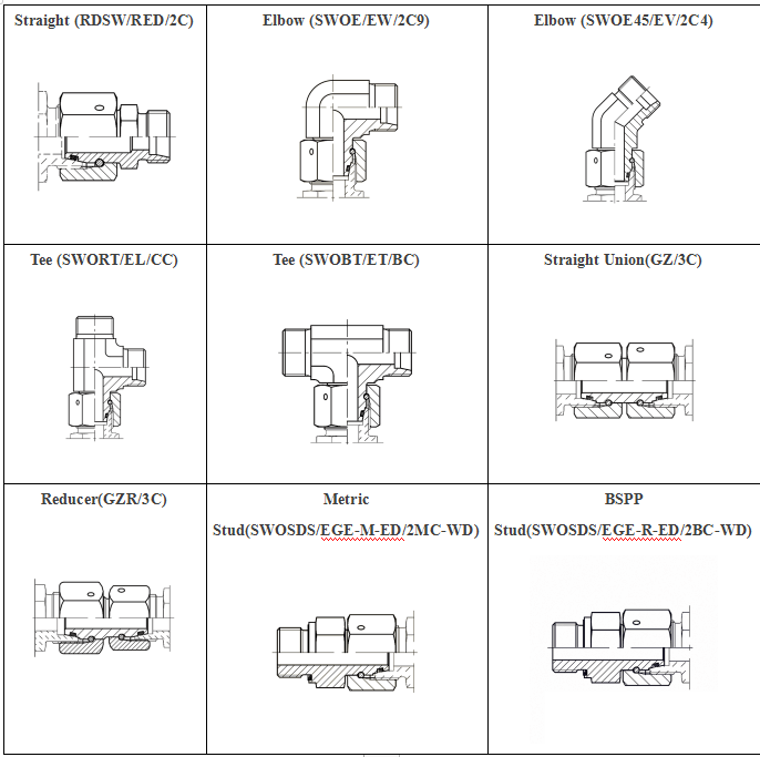Overview shapes Of DIN Swivel Fittings
