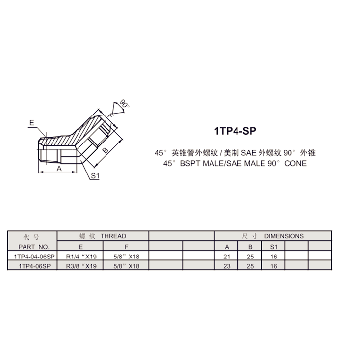 1TP4 E45 Automotive BSPT to SAE 90 degree flare Fittings Size Chart