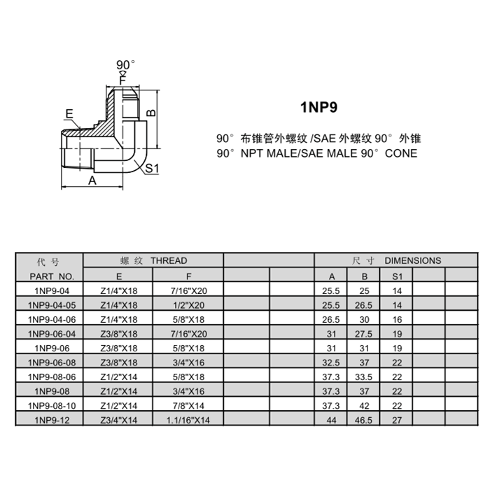 Automotive NPT Fittings