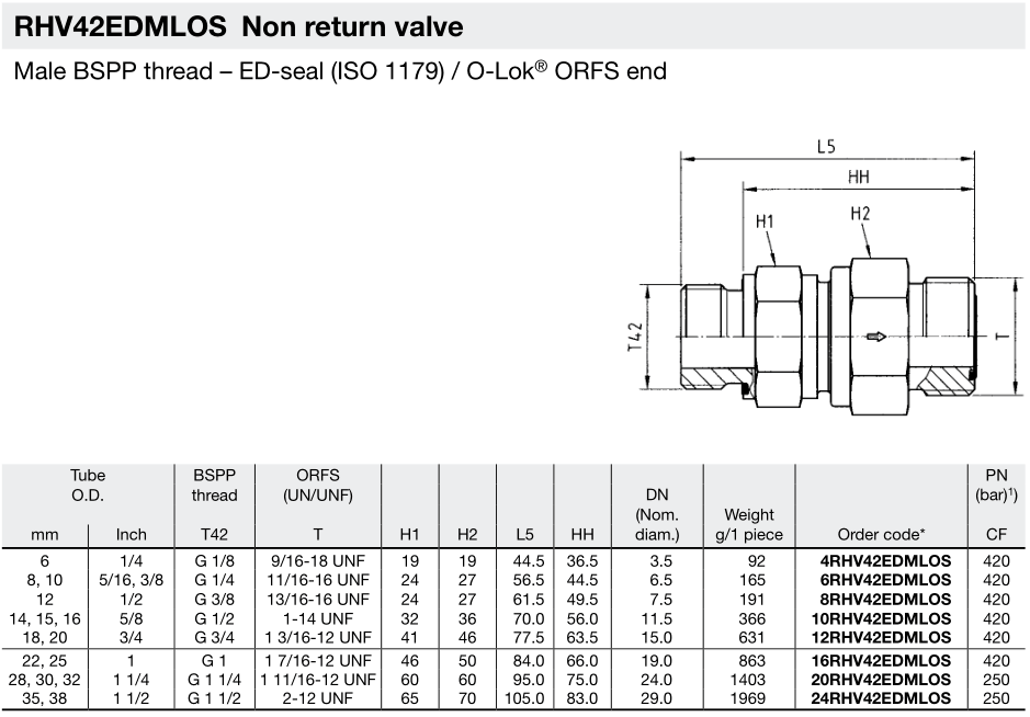 RHV42EDMLOS Non return valve dimensions