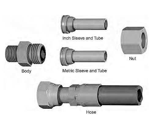 ORFS Fittings Connector Types