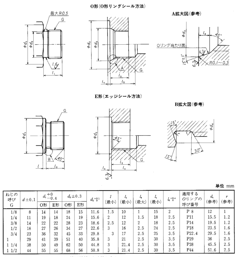 JIS B2351-1 G stud and port dimensions