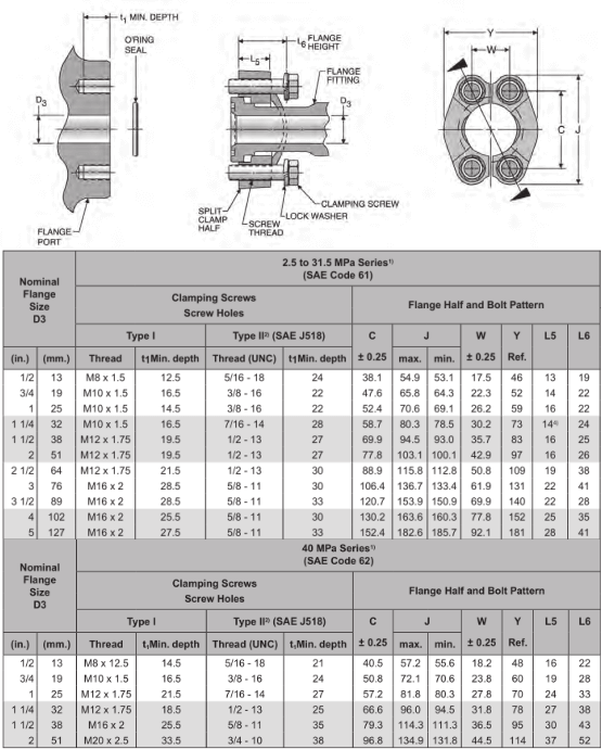 Hydraulic Flange Fittings Size Chart or Dimension
