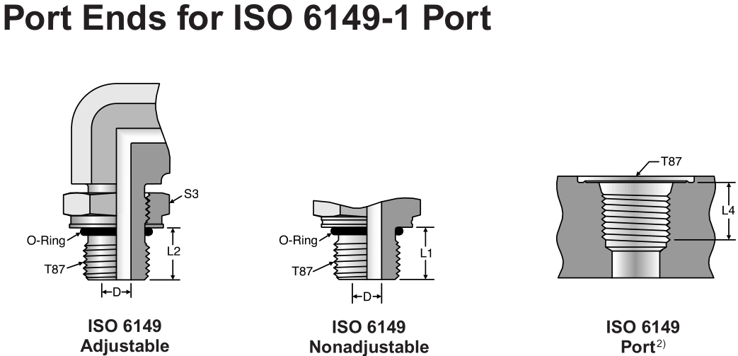 Port Ends for ISO 6149-1 Port