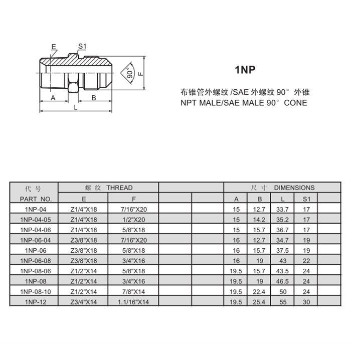 Automotive NPT Fittings