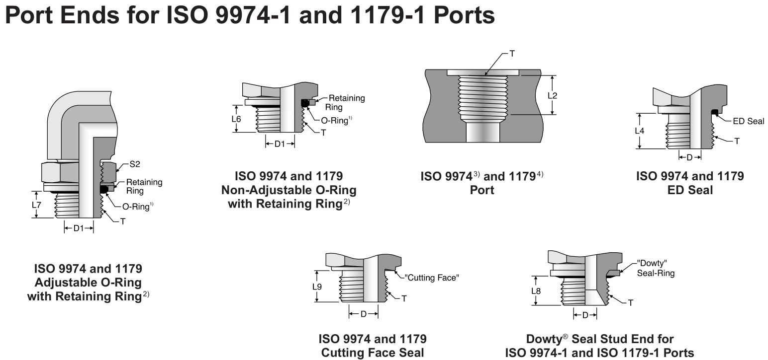 Port Ends for ISO 9974-1 and 1179-1 Ports