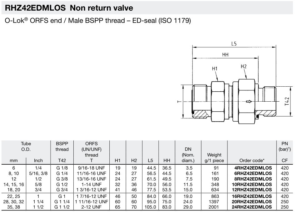 RHZ42EDMLOS Non return valve dimensions