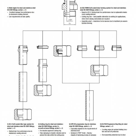 parker-ermeto-eo2-eo2form-fitting-types-comparison.jpg