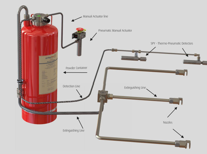 Heavy duty stainless steel tube fittings for FIRESPY POWER automatic fire suppression systems used in off-road mining and heavy machinery vehicles.